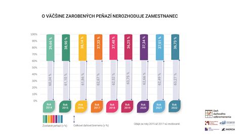 Infografika porovnávajúca príjmy najbohatších a najchudobnejších