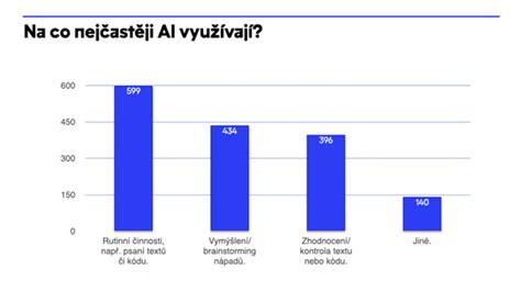 Graf porovnávajúci čas používania cumlíka a palca
