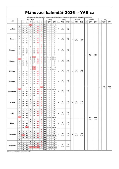 Kalendár s odporúčanou frekvenciou kúpania bábätka