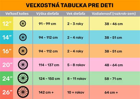 Porovnanie veľkostí detských snowboardov