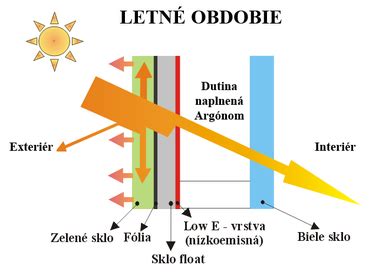 Schéma fungovania laserovej epilácie