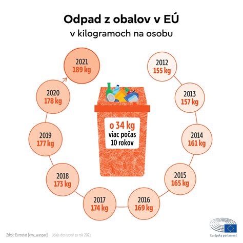 Infografika zobrazujúca výšku rodinných prídavkov a súvisiacich dávok