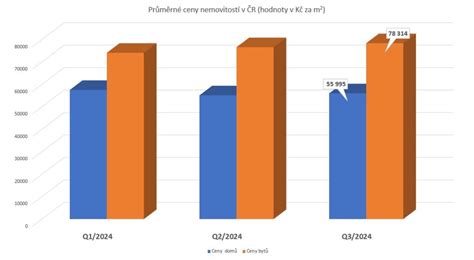 Graf porovnania ceny frenulektómie klasickou metódou a laserom