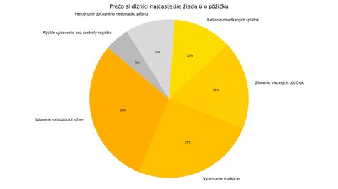 Ilustrácia porovnania pôžičiek a lízingu