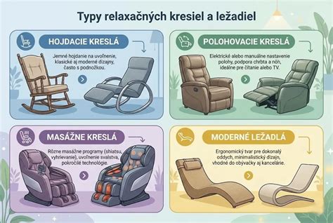 Typy konštrukcie detských ležadiel