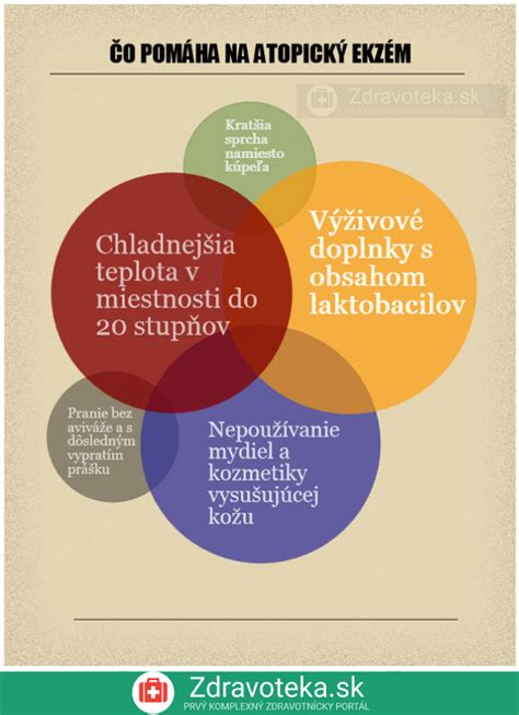 Infografika o rôznych metódach liečby atopického ekzému