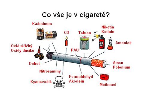 Štruktúra cigarety a jej škodlivé látky