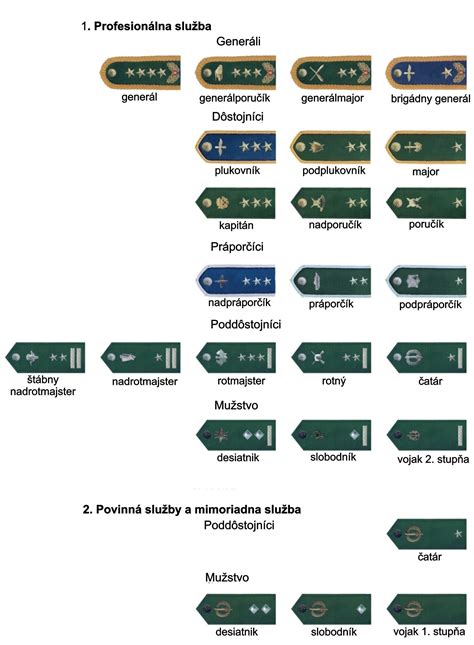 Symbolika cirkevných hodností