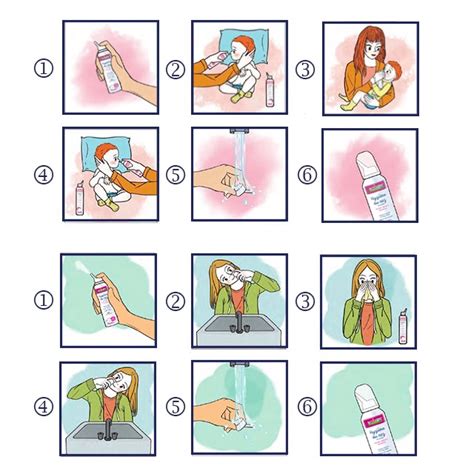 Ilustrácia správneho použitia nosového spreja