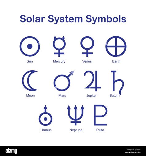 Symbol Škorpióna s planétami Mars a Pluto