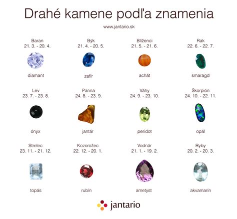 Ľudia a ich dátumy narodenia