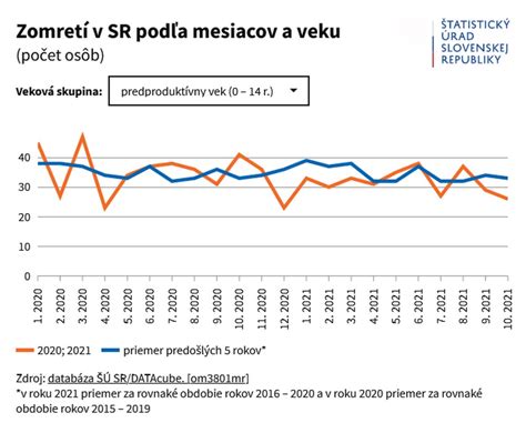 Štatistika narodení a úmrtí v meste Handlová