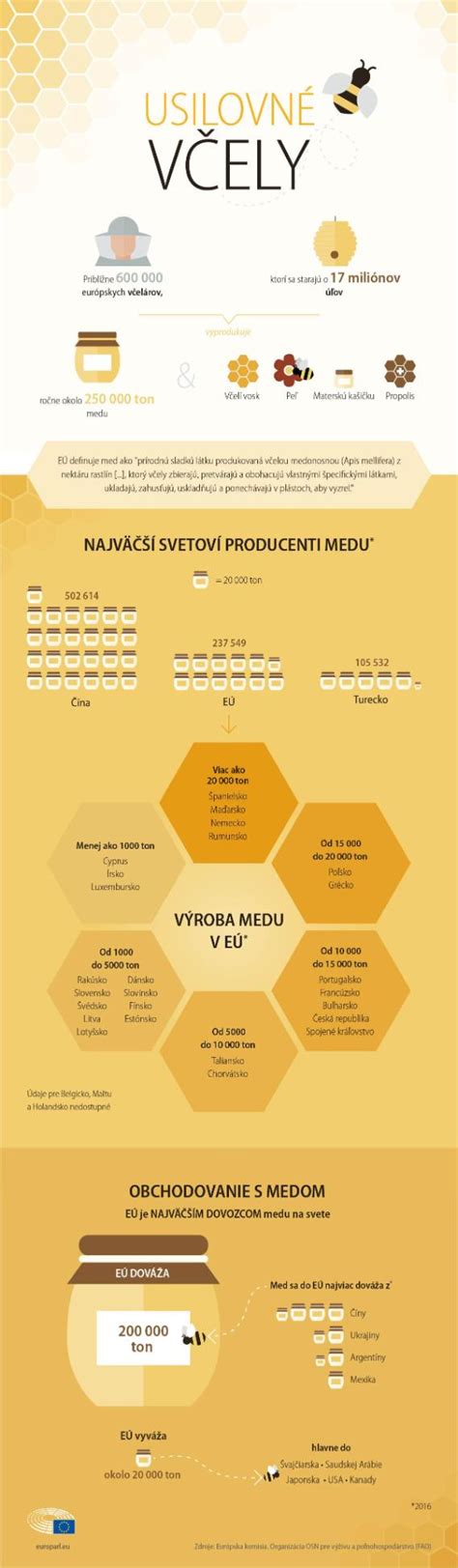 Infografika zobrazujúca kľúčové vlastnosti cestovných postieľok