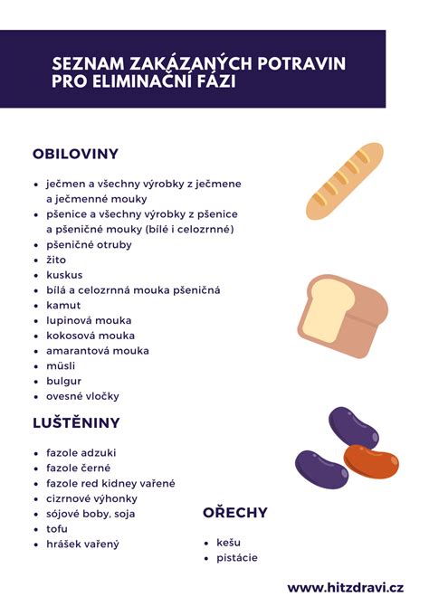 Infografika znázorňujúca zakázané potraviny pre mačky