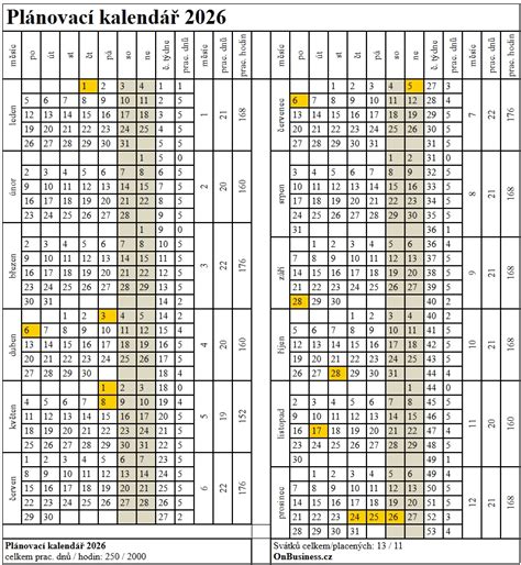 Kalendár s vyznačenými termínmi zápisu do školy