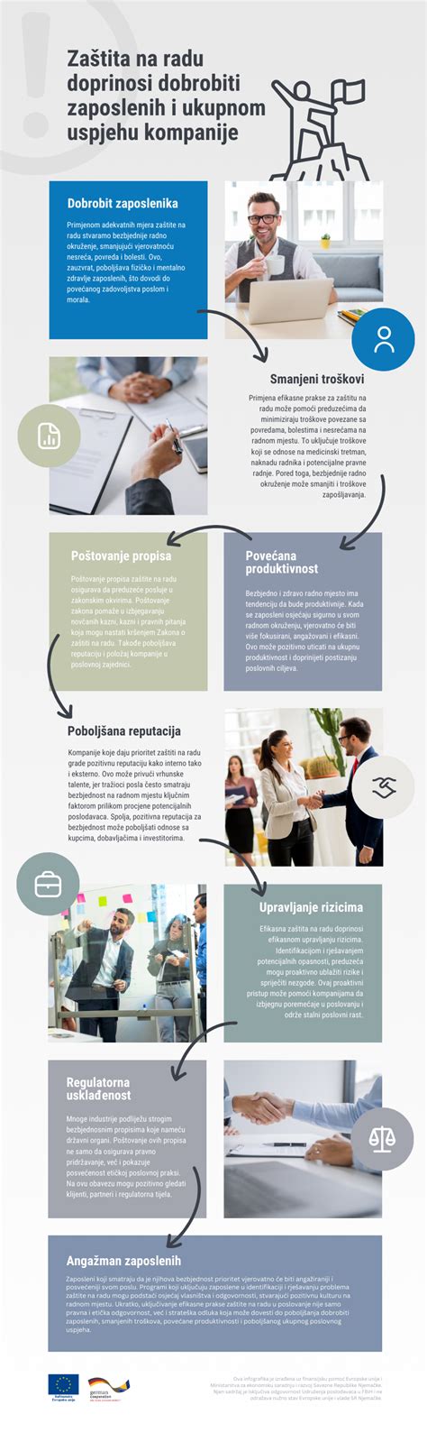 Infografika o rizikových faktoroch demencie