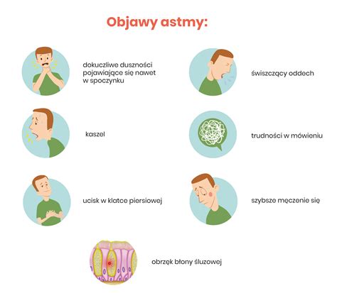 infografika znázorňujúca liečebné možnosti astmy v tehotenstve