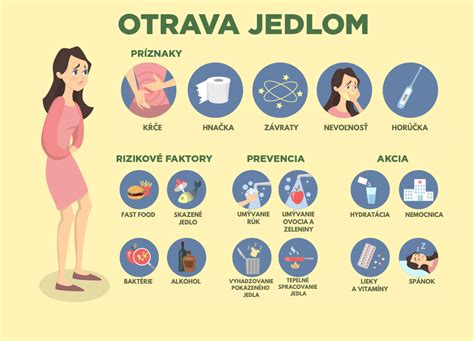 Infografika zobrazujúca príznaky a prevenciu tuberkulózy