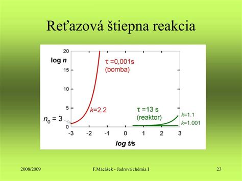 Schéma porovnania hrúbky krčkov cumlíkov