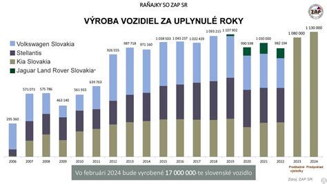 Štatistika rozvodovosti a nových manželstiev na Slovensku