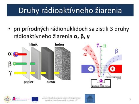 Schéma porovnania dávok žiarenia pri rôznych lekárskych vyšetreniach