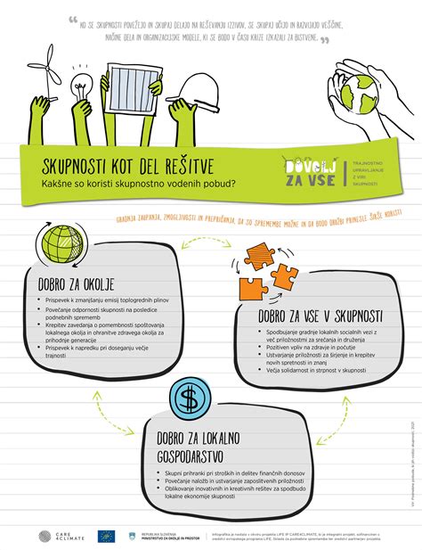 Infografika o rozvoji kreatívnych projektov