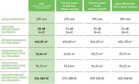 Tabuľka porovnávajúca parametre masážnych kresiel