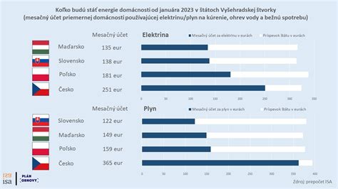 Porovnanie materskej dovolenky v krajinách V4