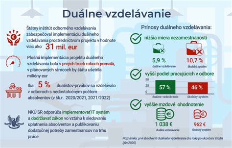 Infografika o financovaní vzdelávania z EÚ fondov