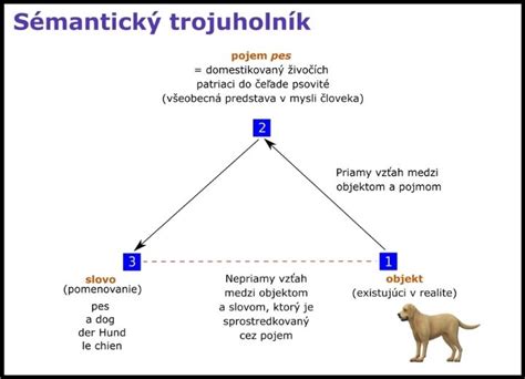 Sémantický trojuholník