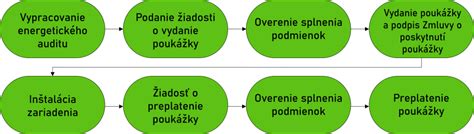 Ilustrácia štruktúry nadnárodnej korporácie s vyznačeným materským podnikom