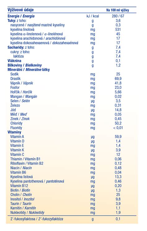 Výživové hodnoty potravín