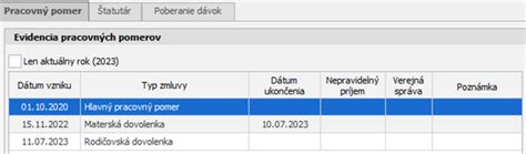 Symbolická znázornenie otcovskej autority a podpory