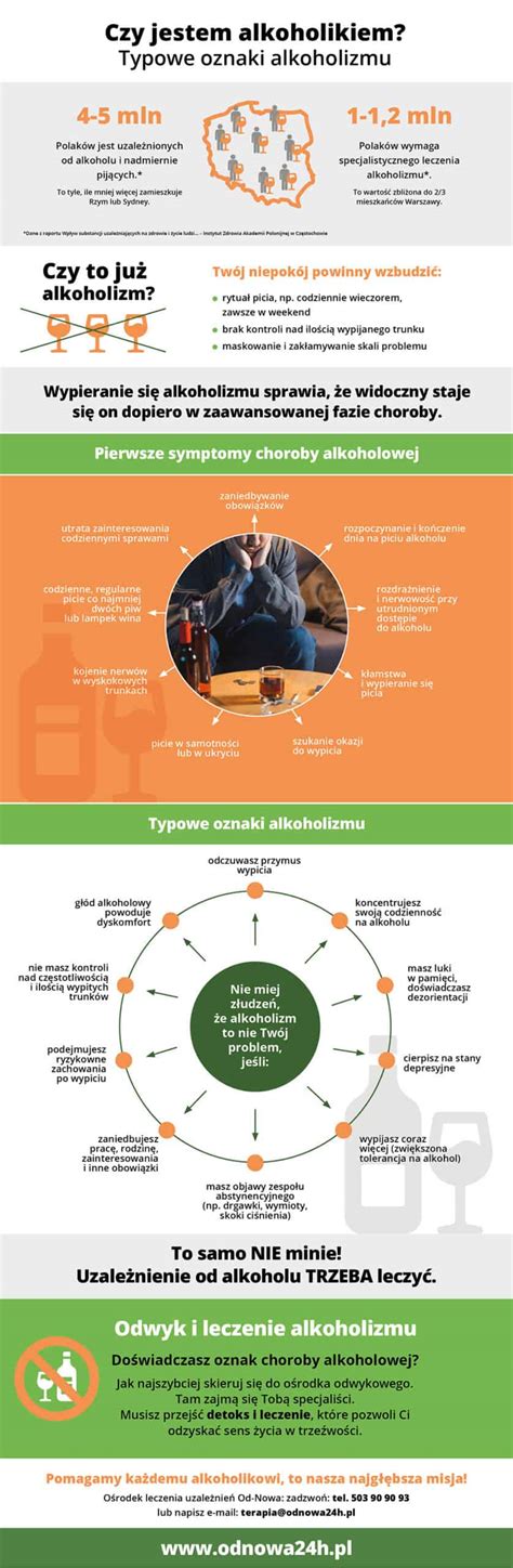 Infografika znázorňujúca cyklus recidívy alkoholizmu