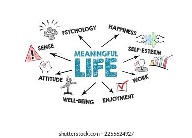 ilustrácia významu kolekcie Meaningful Life