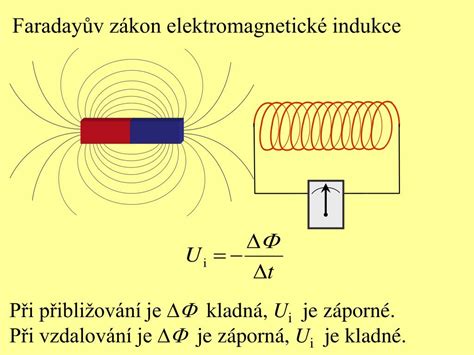 Schéma elektromagnetickej indukcie