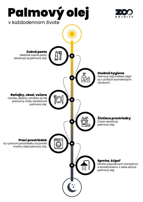 Infografika o benefitoch detského oleja
