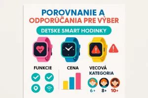Infografika porovnanie pravidiel leteckej prepravy pre deti