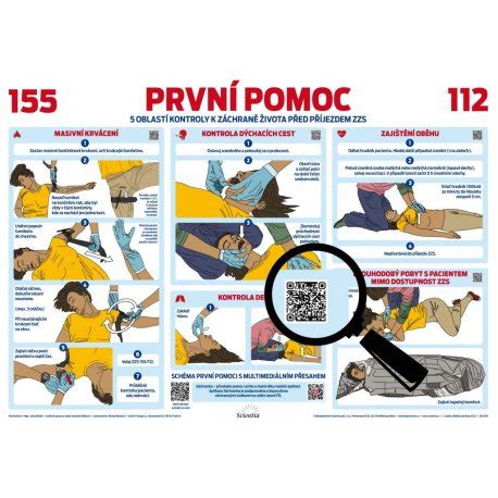 Schéma prvej pomoci pri vniknutí chemikálie do oka