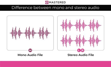 Reprobedne v stereo a mono konfigurácii