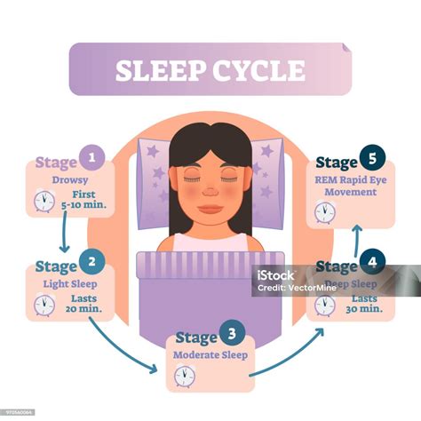 Infografika zobrazujúca cyklus body shamingu a jeho dopad