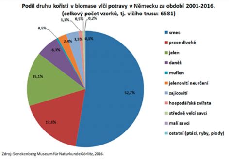 Infografika o zdrojoch vápnika v potrave